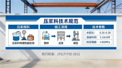 纳溪本地工厂讲解：说一遍公路压浆料和铁路压浆料的区别