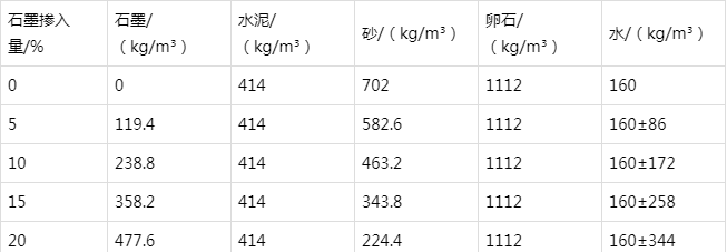 纳溪防静电水泥砂浆怎么做(附配比及施工方法)